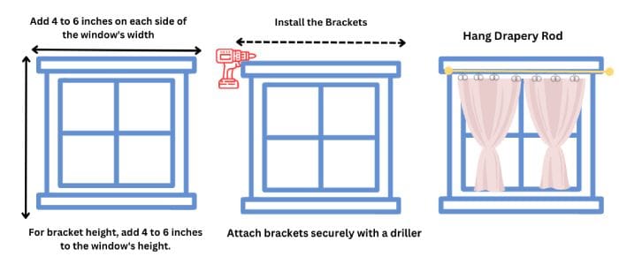 illustrating how high to hang a drapery rod.